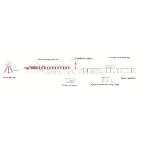 Ligne de production automatique de cellules T